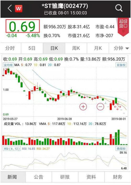 002477雏鹰股票最新消息深度解析