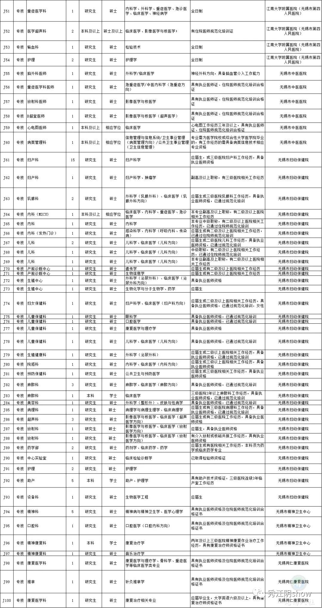 宣威市委人事公示及问题计划设计概览_最新动态Q89.32.27