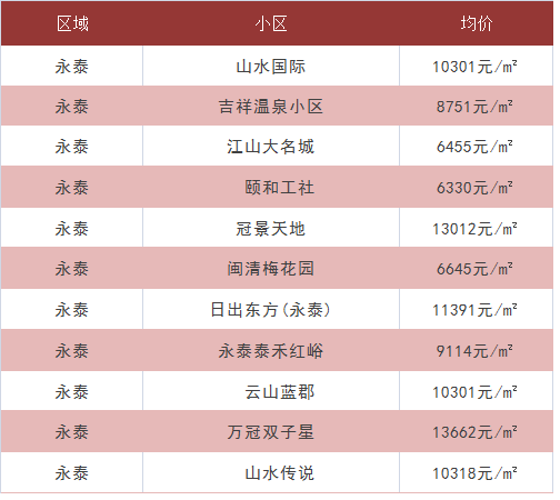 平潭最新房价评估及综合性计划定义分析（WP33.95.93）