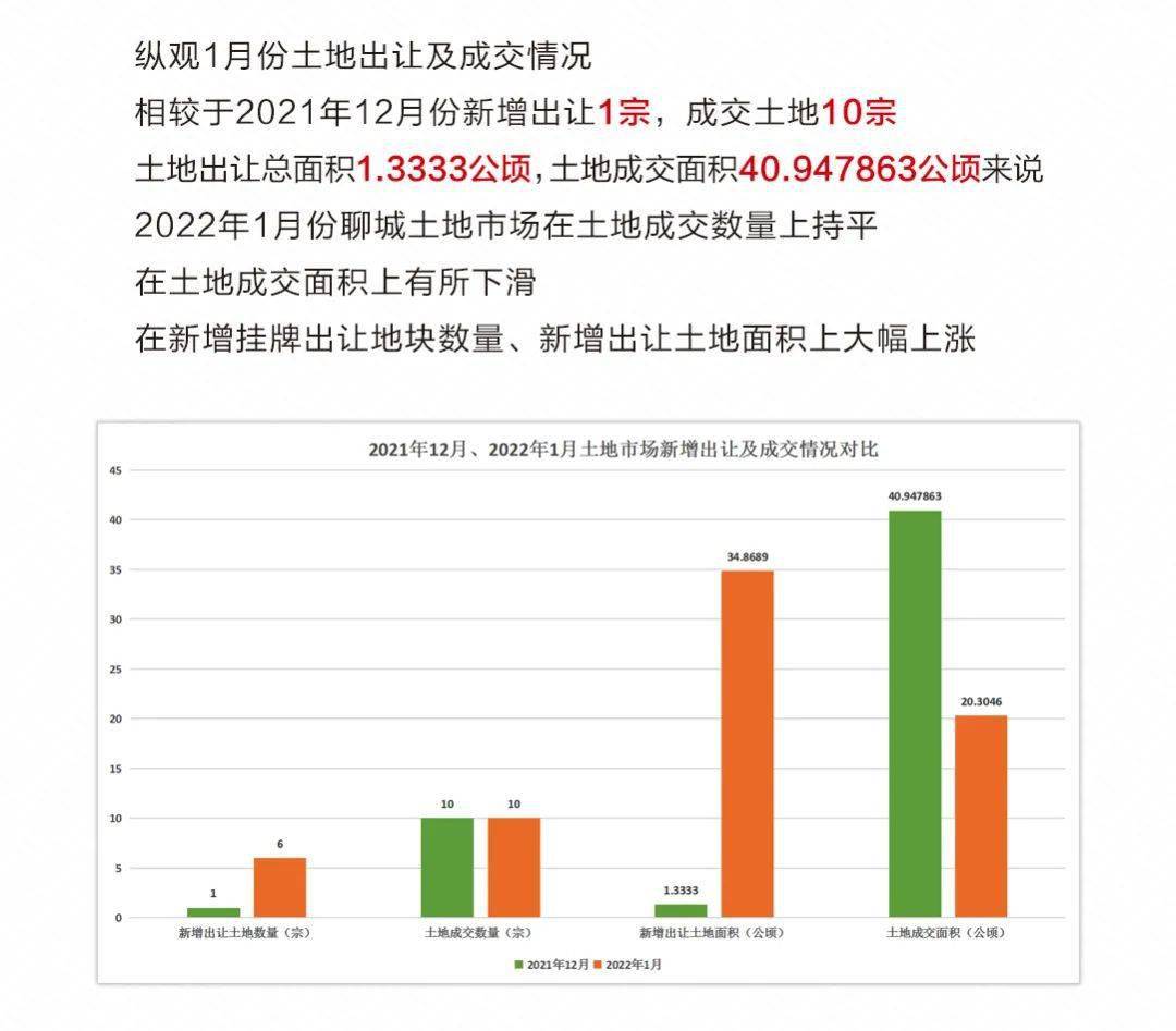 聊城最新房价动态与高速响应执行计划进展报告