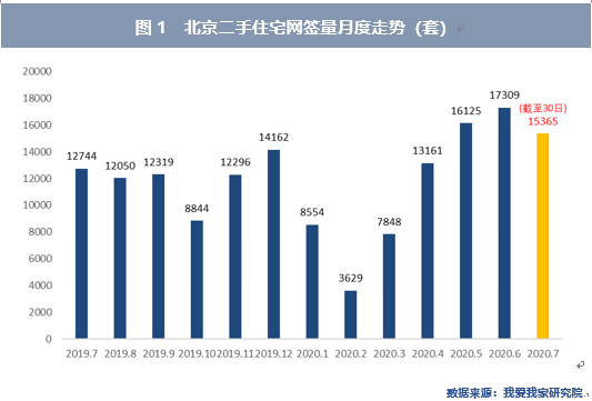 全运村最新房价实时解析与体验分享