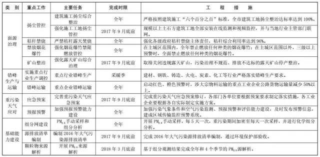 永清最新限行范围统计评估解析及旗舰版详解