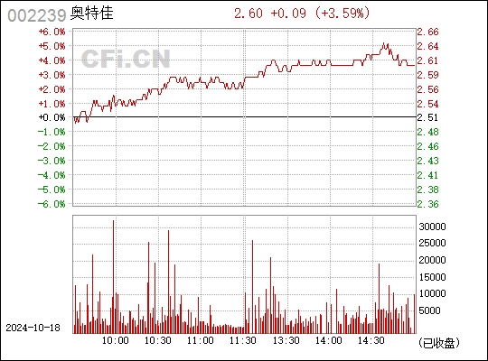 奥特佳最新公告，精细定义探讨——旗舰版细节解析