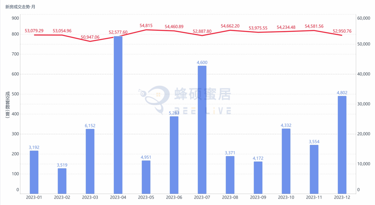 大面房价最新楼盘数据解析与策略建议_XE版83.55.88全面解读