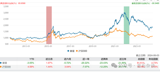 建信优势动力基金最新净值解读，网红版净值详解及精细化解读说明