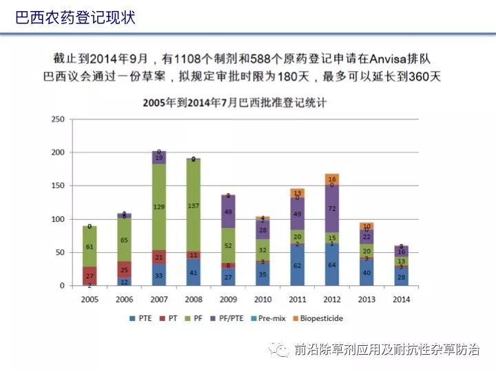 最新农药成分,一、农药概述