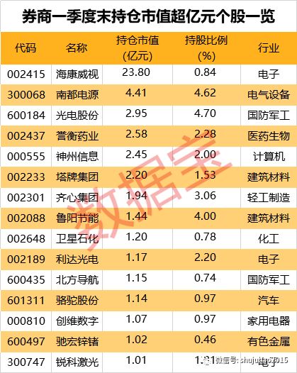 券商最新持股,最新券商持股动向深度解析