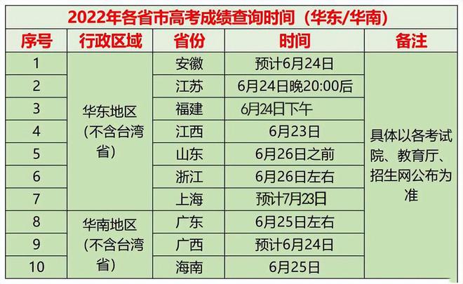 浙江高考时间公布，最新安排于XX月XX日举行