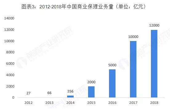 保理行业发展概述，最新动态与趋势展望