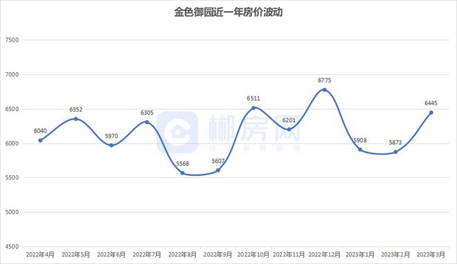 湖南郴州房价最新消息概览，最新概况与趋势分析