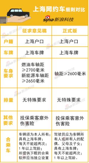 济南网约车新政解读，政策概述与影响分析