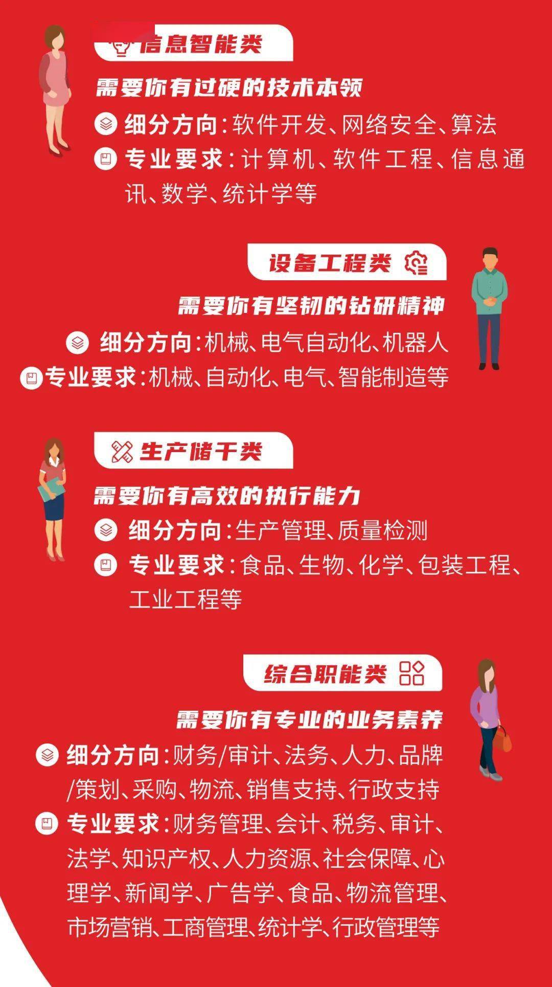 霞浦网招聘网最新招聘类别更新，一网打尽各类岗位