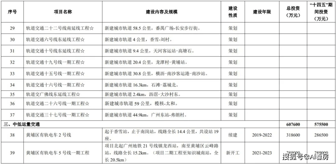 华府板块最新规划图揭晓，一窥华府板块概述