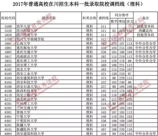 广东二本录取最新结果揭晓，录取结果概述发布