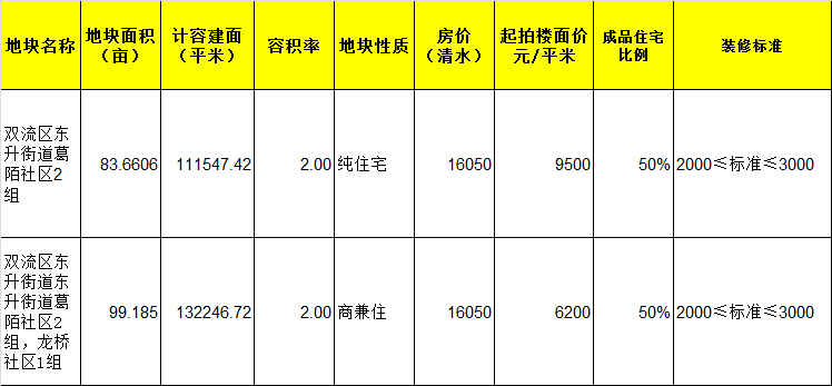 关于金坛房价的最新消息，最新房价及动态报道