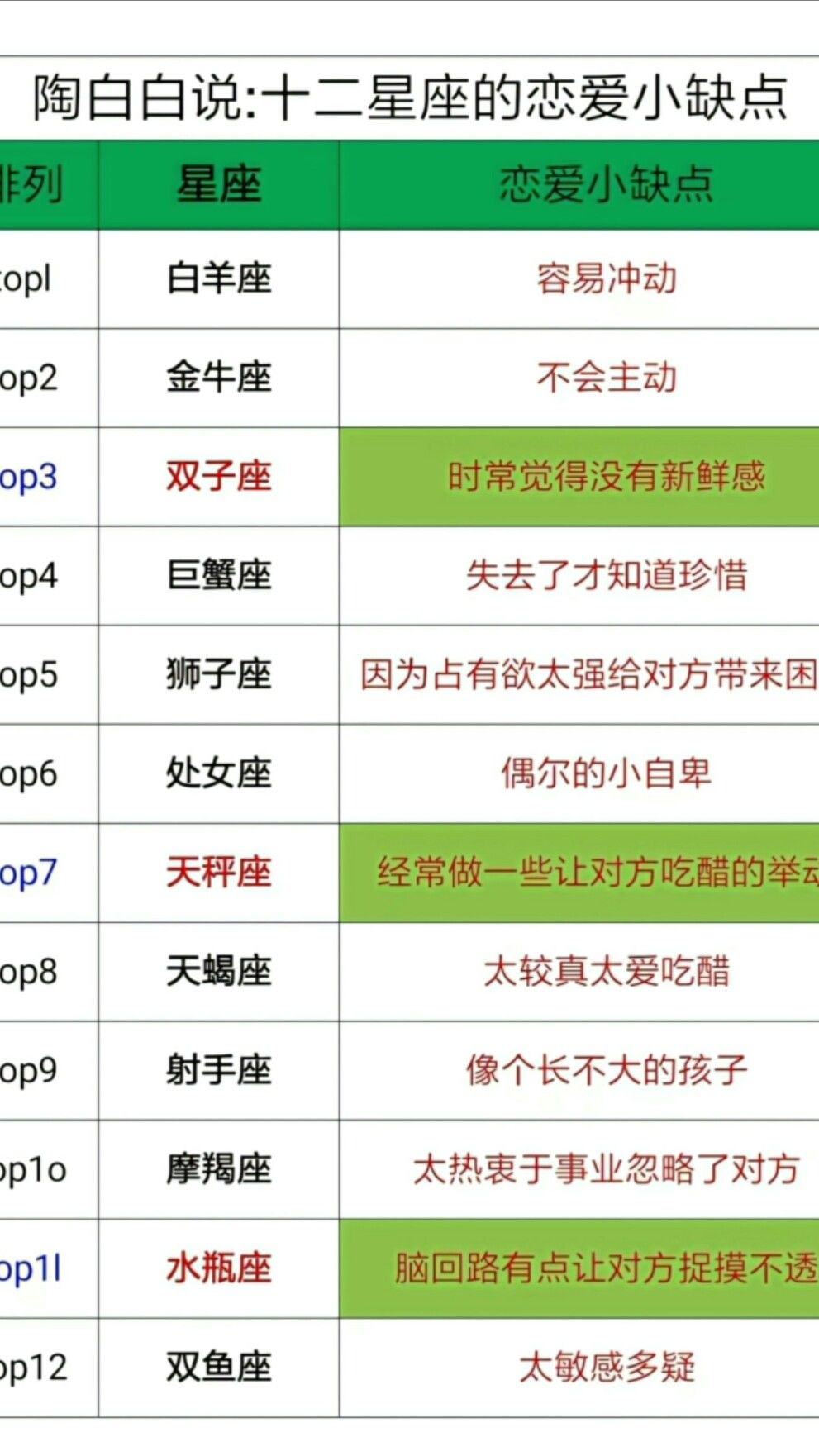 星座概述更新，最新星座资讯与特征解析