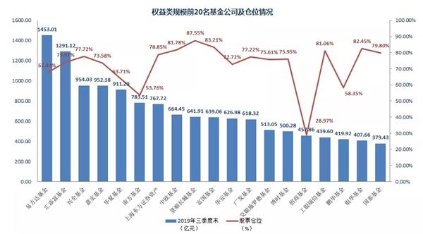 探究基金最新净额，市场表现与未来展望分析（日期，XX月XX日）