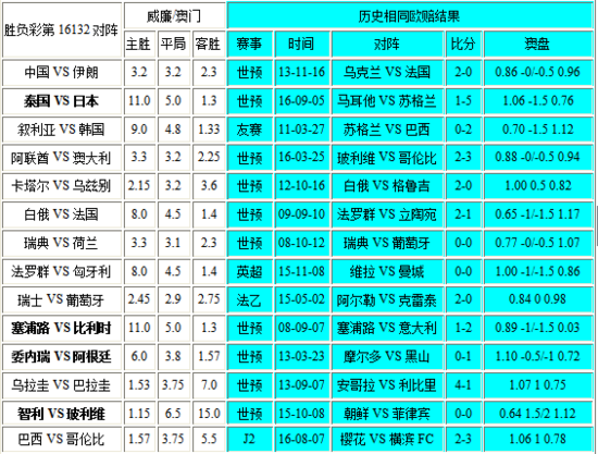 澳门彩开奖结果2024开奖记录,科学分析解释定义_BT制4.669