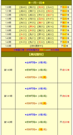 2024新澳三期必出一肖,模型解答解释落实_SE型1.949