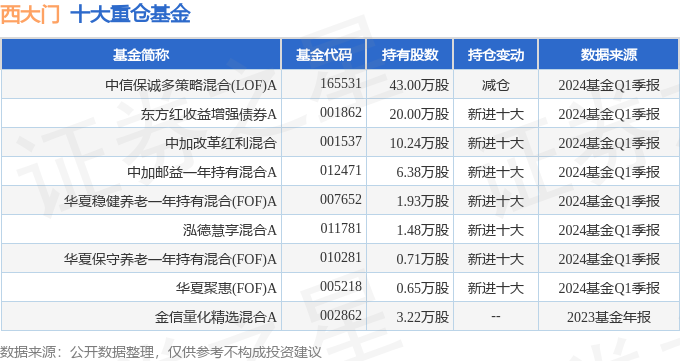 奥门开奖结果+开奖记录2024年资料网站,收益执行解释解答_供给款9.08