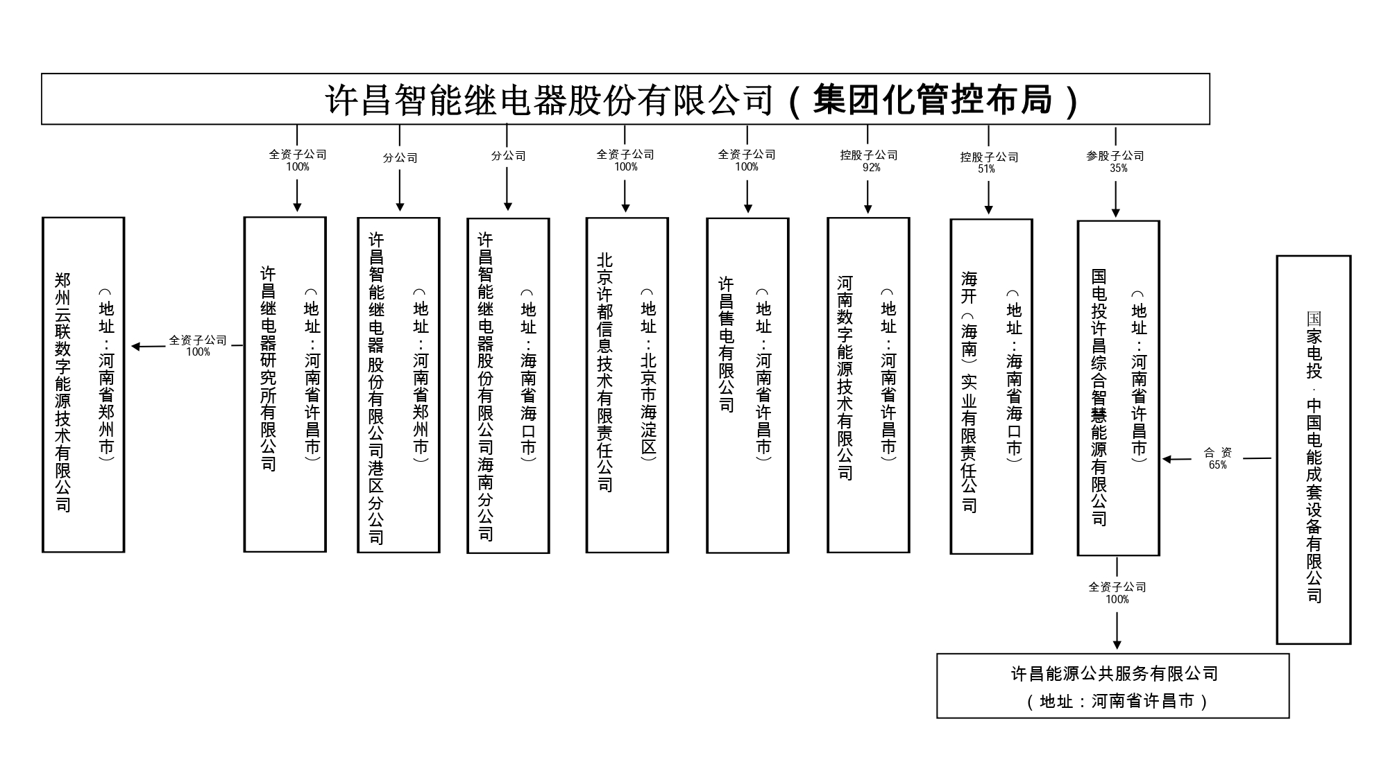 2024澳门免费最精准龙门,组织架构解答落实_AX版3.382