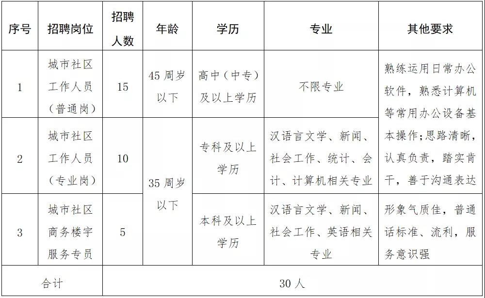 云南地区最新疑似病例情况报道