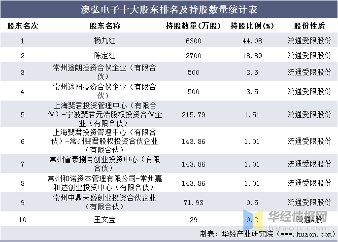 新澳天天开奖资料大全1052期,统计解答解释落实_M版7.271