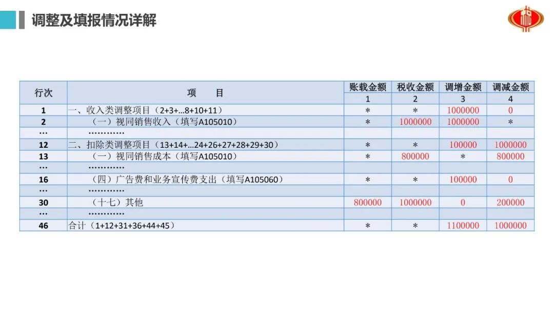 2024年正版资料全年免费,数据说明解析_修订款0.803