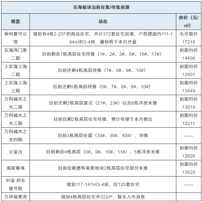 泉州楼盘网最新动态，热门楼盘速递与深度解析