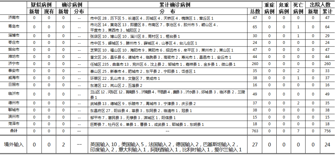 中国最新疫情概况，新增病例最新通报（截至30日）