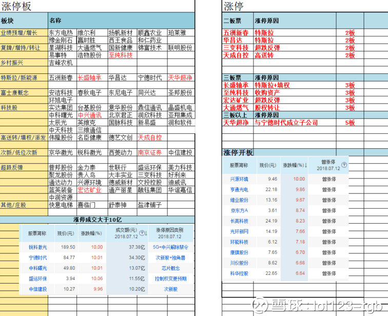 第4560页