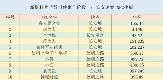 新澳好彩免费资料查询100期，策略规划_习惯版8.47.504