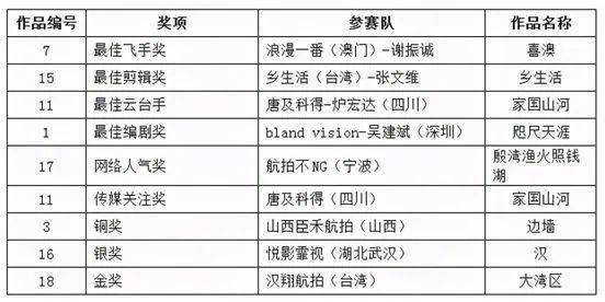 澳门六开奖号码2024年开奖记录，解析解释说法_内容创作版8.47.998