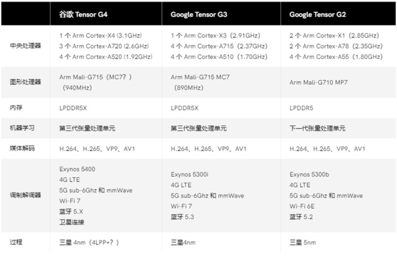 新澳门今晚精准一码，专家权威解答_可穿戴设备版8.47.580