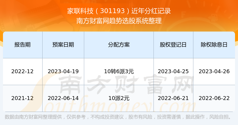 新奥好彩免费资料查询，深入探讨方案策略_未来科技版8.47.289