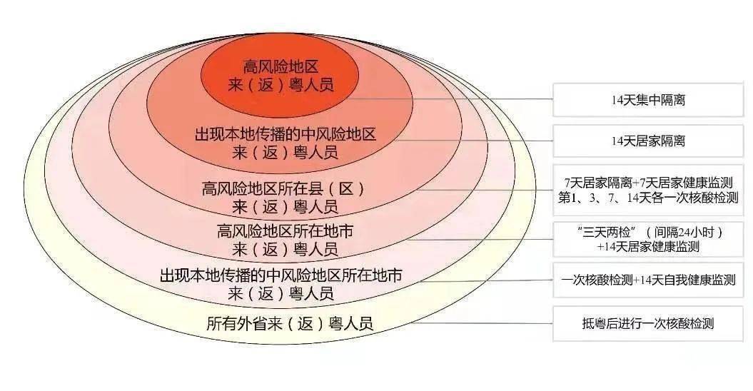 新澳门免费资料，策略调整改进_紧凑版8.47.146