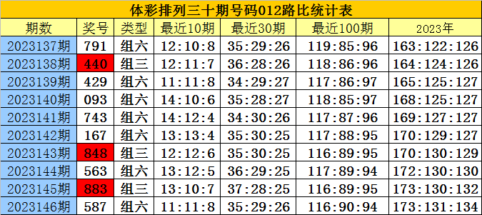 白小姐四肖四码100%准，科学分析解释说明_快捷版8.47.759