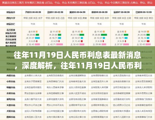 往年11月19日人民币利息表最新动态，深度解析、产品特性及用户分析