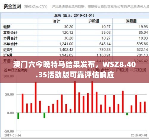 澳门六今晚特马结果发布，WSZ8.40.35活动版可靠评估响应