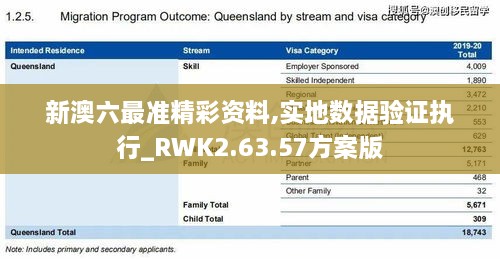 新澳六最准精彩资料,实地数据验证执行_RWK2.63.57方案版