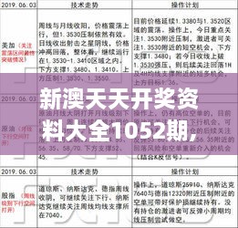 新澳天天开奖资料大全1052期,见解分析解答解释_预备版VTJ1.72