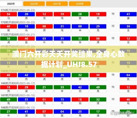 澳门六开彩天天开奖结果,全身心数据计划_UHI8.57