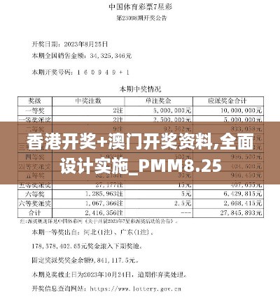 香港开奖+澳门开奖资料,全面设计实施_PMM8.25