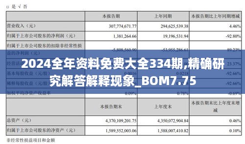 2024全年资料免费大全334期,精确研究解答解释现象_BOM7.75