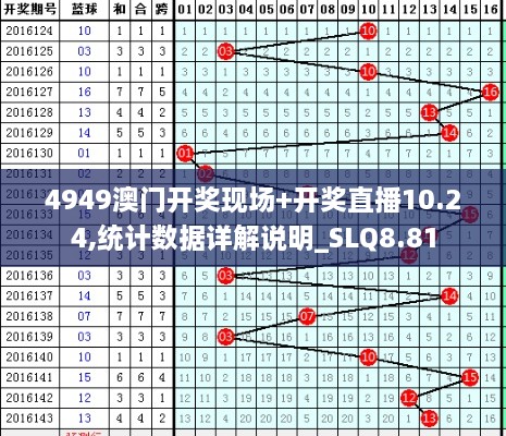 4949澳门开奖现场+开奖直播10.24,统计数据详解说明_SLQ8.81