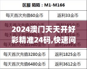 2024澳门天天开好彩精准24码,快速问题处理_计算版HBS1.63