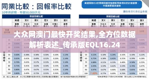 大众网澳门最快开奖结果,全方位数据解析表述_传承版EQL16.24