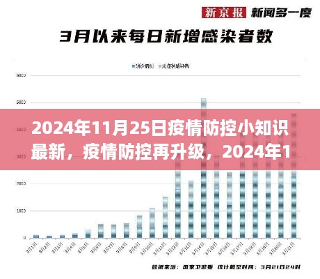 疫情防控再升级，深度解析最新疫情防控小知识