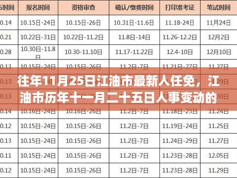 江油市历年11月25日人事任免深度解析及最新动态