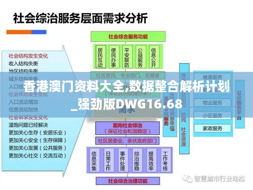 香港澳门资料大全,数据整合解析计划_强劲版DWG16.68